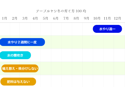 テーブルヤシ冬の育て方 100 均